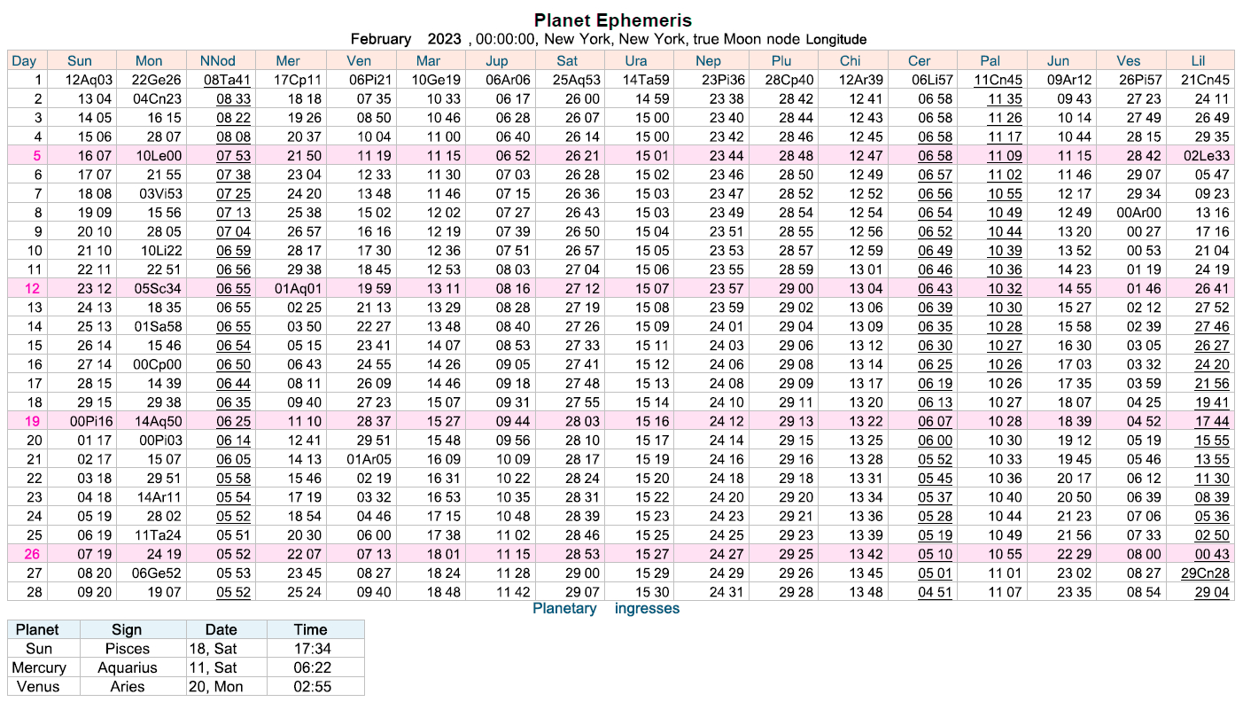 Daily Ephemeris | Cafe Astrology intended for Printable Multi Dose Vial 28 Day Expiration Calendar 2025