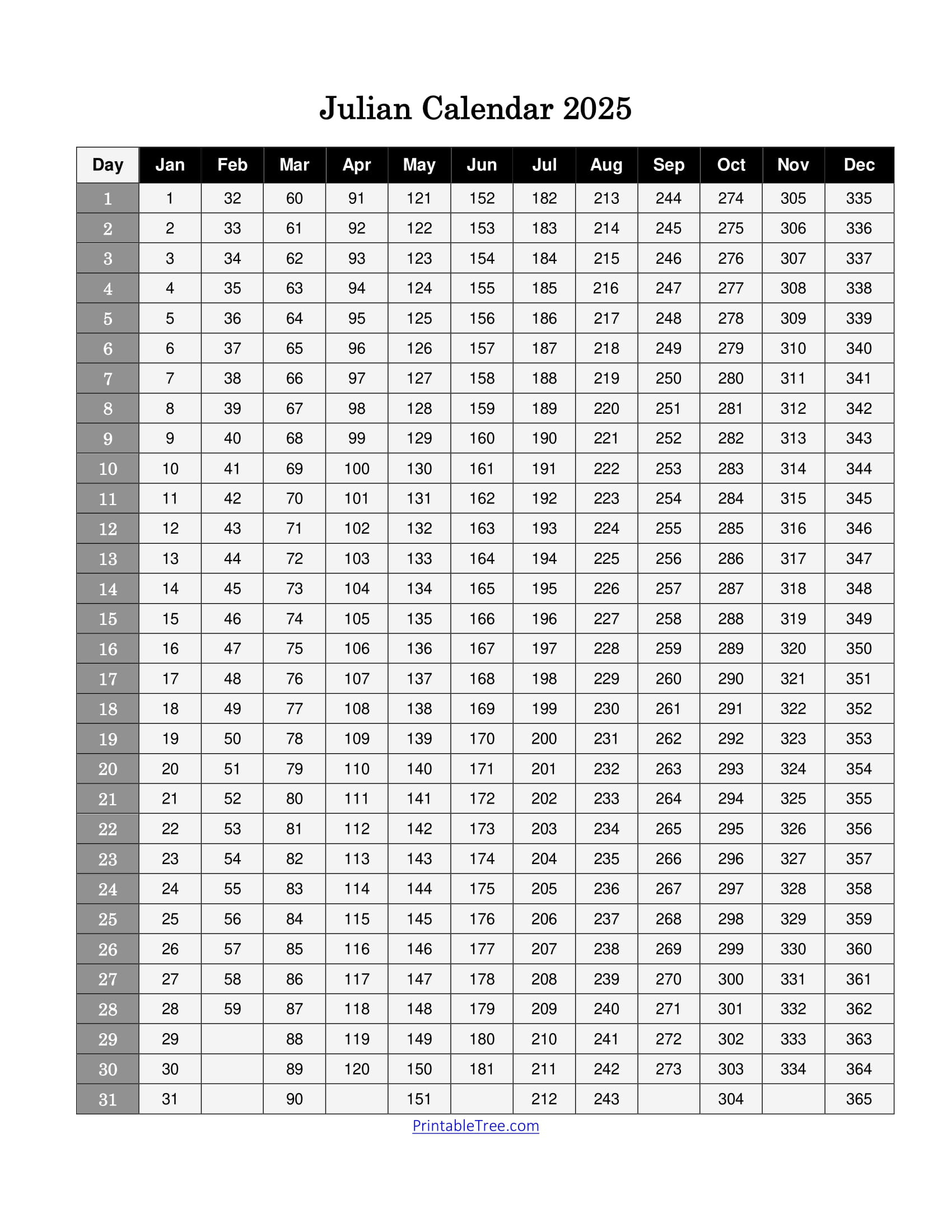 Free Printable Julian Date Calendars For 2024, And 2025 Pdf Templates for 2025 Julian Calendar Printable Free Download