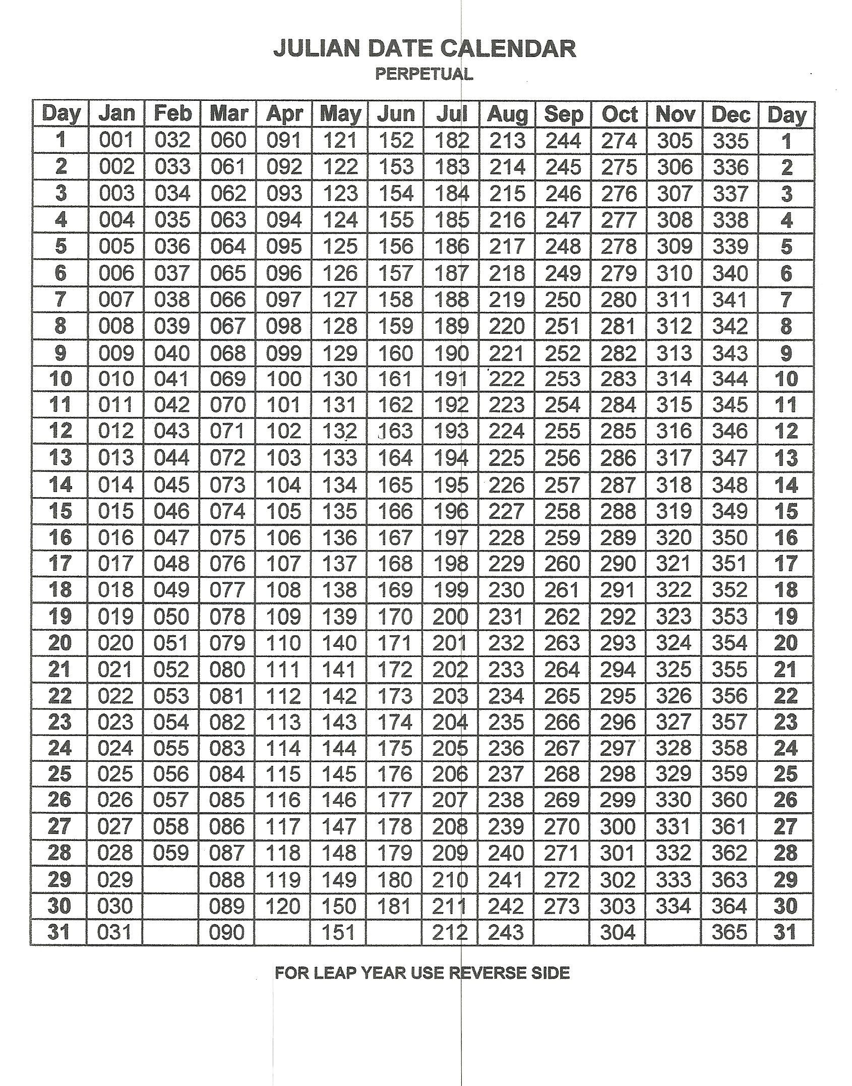 Free Printable Perpetual Julian Calendar inside Julian Calendar 2025 Printable