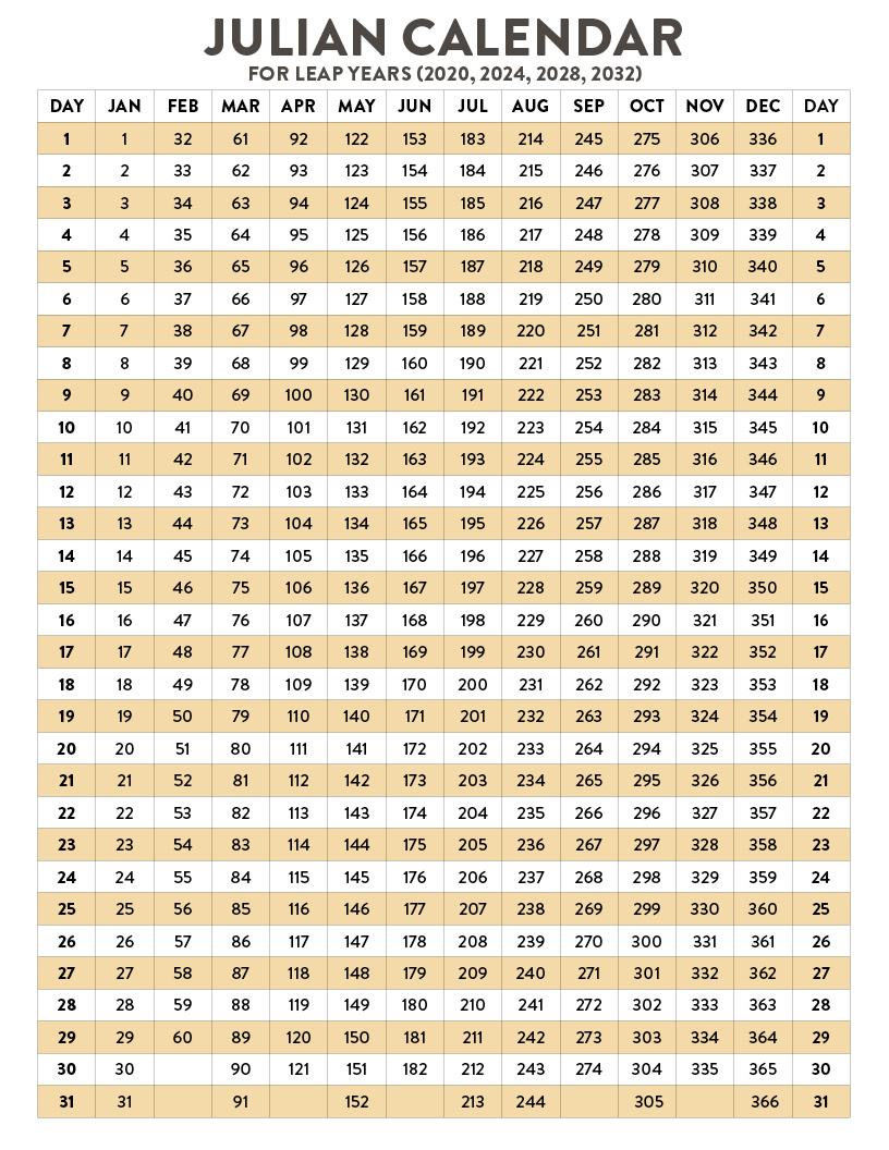 Julian Date Calendar | Natural Grocers pertaining to 2025 Julian Date Calendar Printable