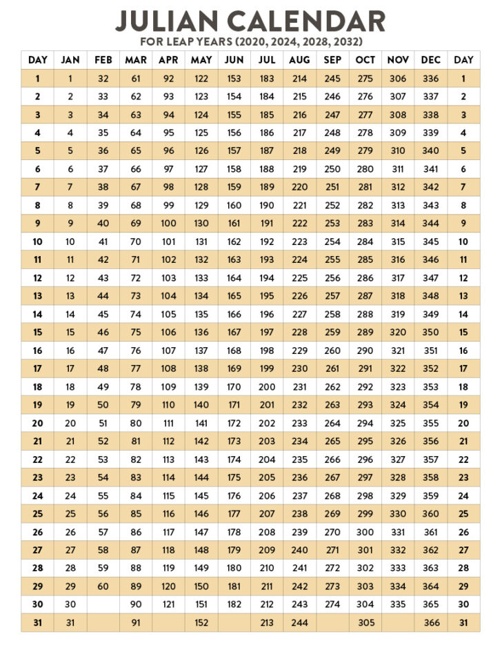 Printable 2025 Julian Calendar