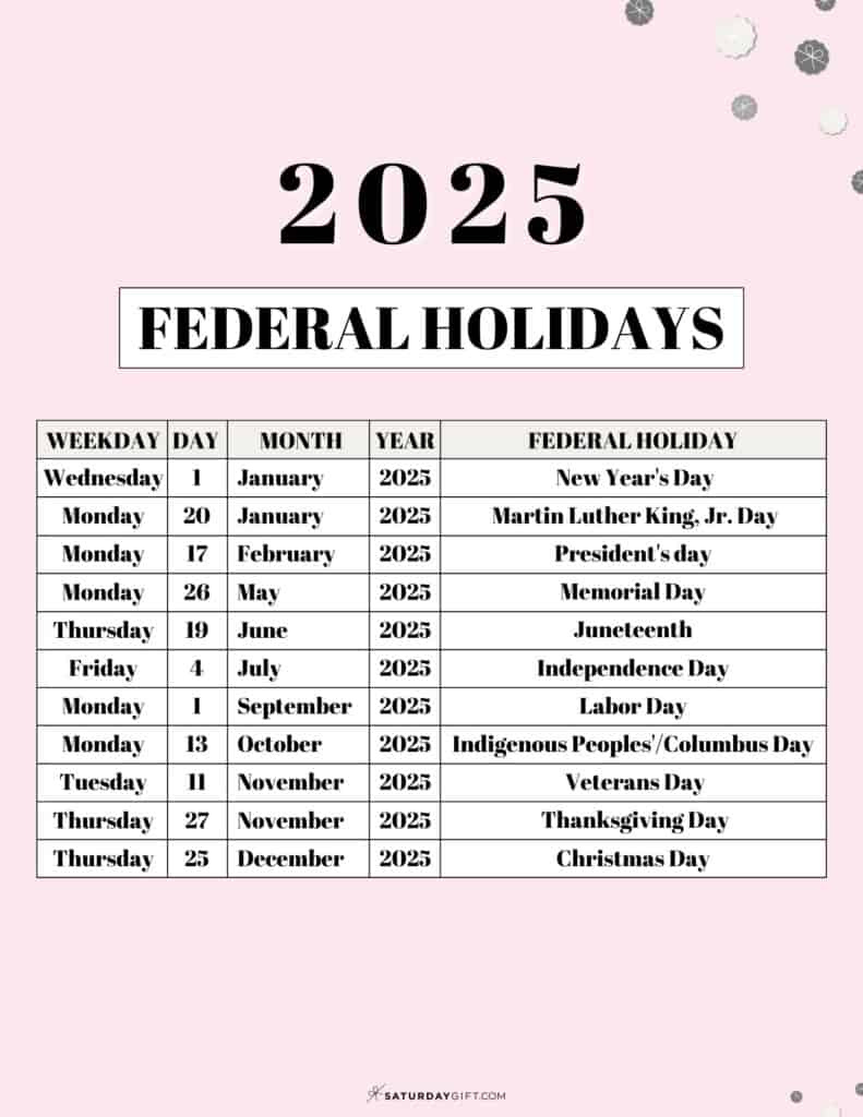 List Of Federal Holidays 2025 In The U.s. | Saturdaygift for National Day Calendar 2025 Printable