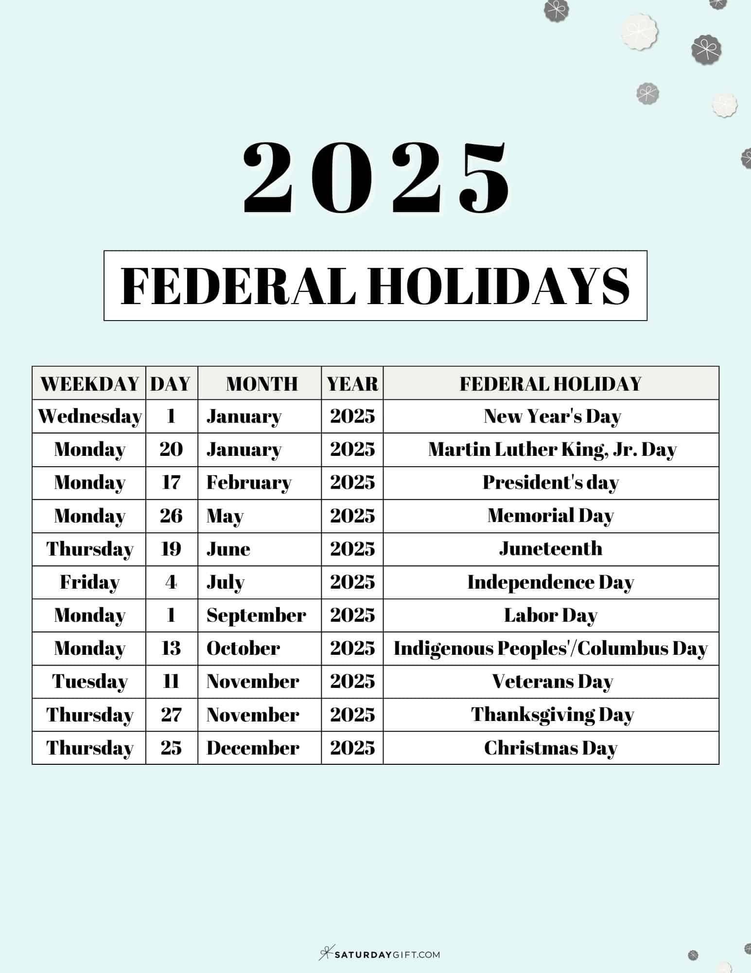 List Of Federal Holidays 2025 In The U.s. | Saturdaygift within 2025 Federal Holiday Calendar Printable