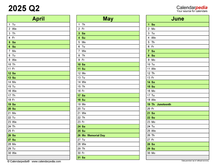 Printable Three Month Calendar 2025