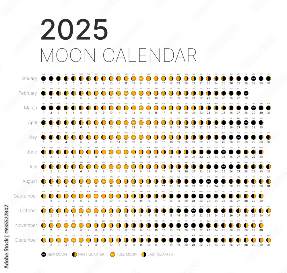 Poster Astrological Lunar Phases Calendar For 2025 – Wandbild for May 3 2025 Lunar Calendar