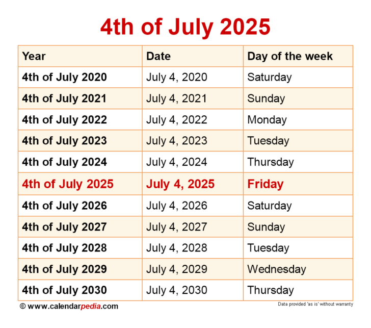 July 4 2025 Calendar