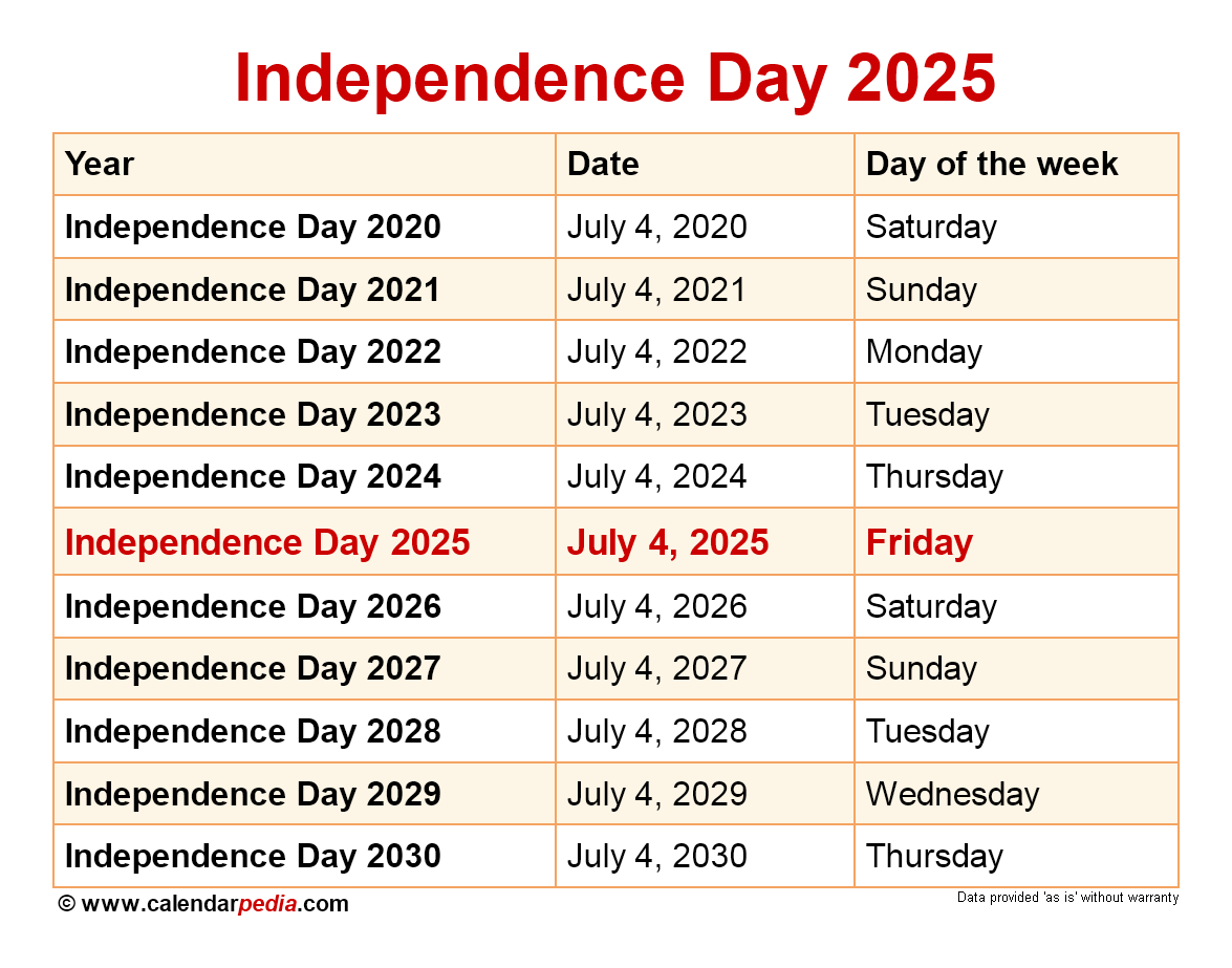 When Is Independence Day 2025? intended for National Day Calendar July 2025