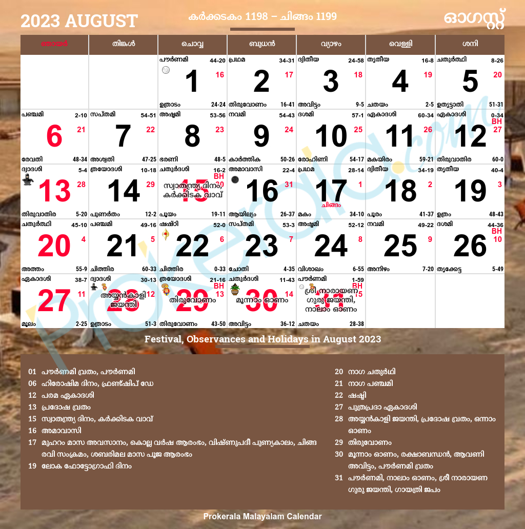 Malayalam Calendar 2023, August with regard to 2025 August Malayalam Calendar