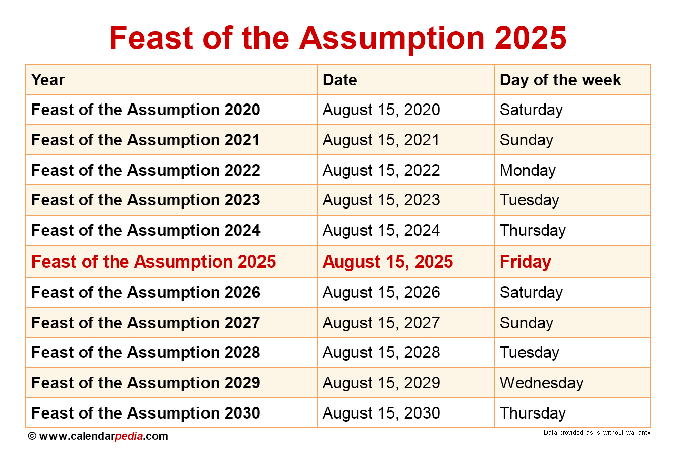 When Is The Feast Of The Assumption 2025? intended for August 15 2025 Catholic Calendar