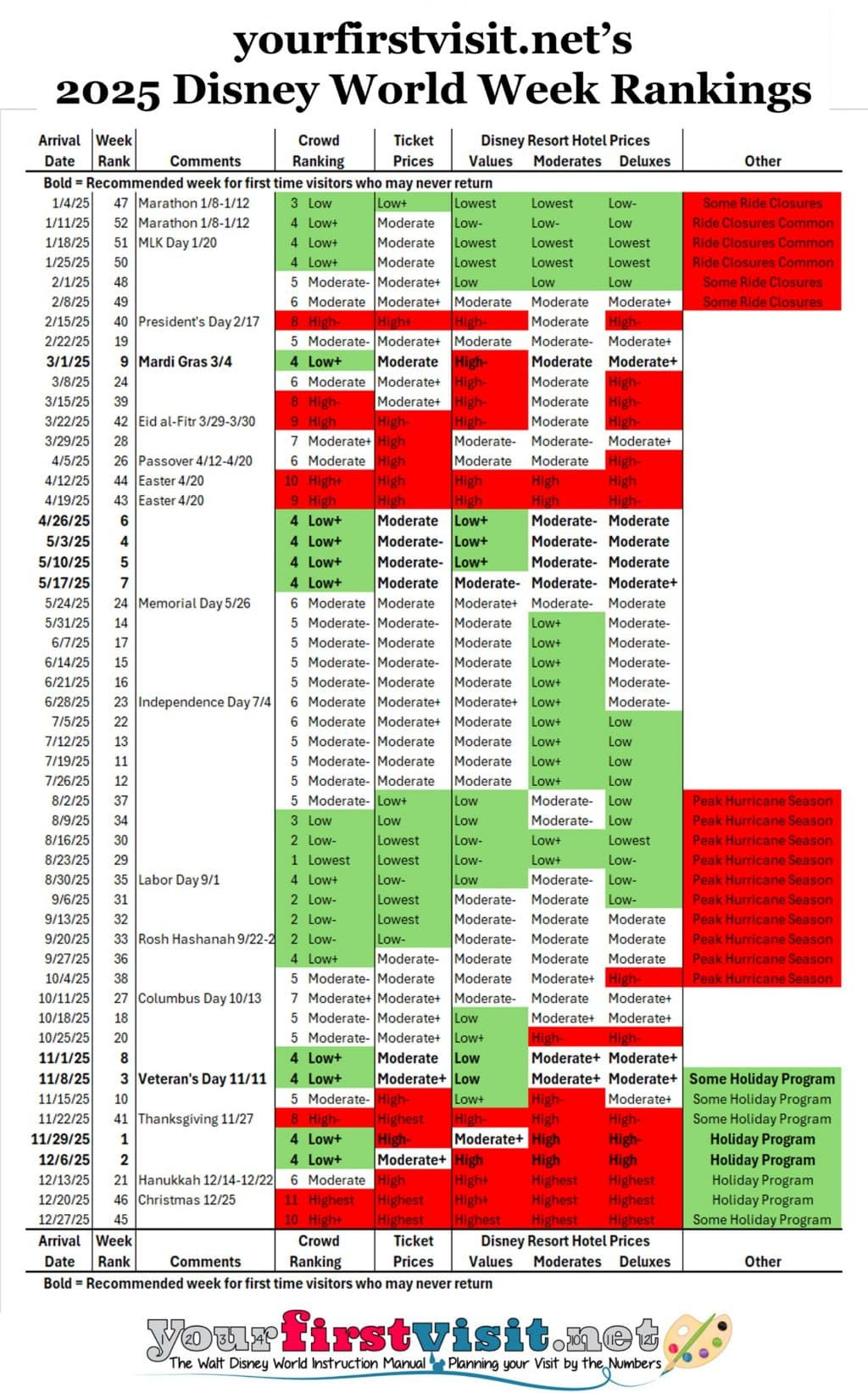 2025 Disney World Week Rankings - Yourfirstvisit intended for Disney Crowd Calendar September 2025