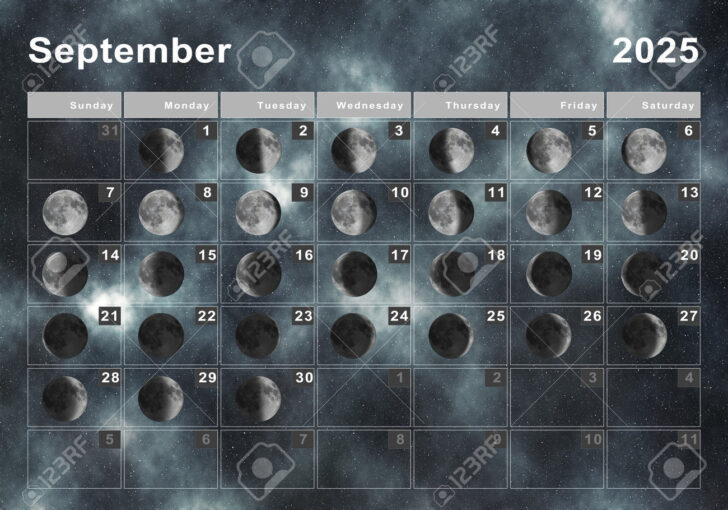 Moon Phases September 2025