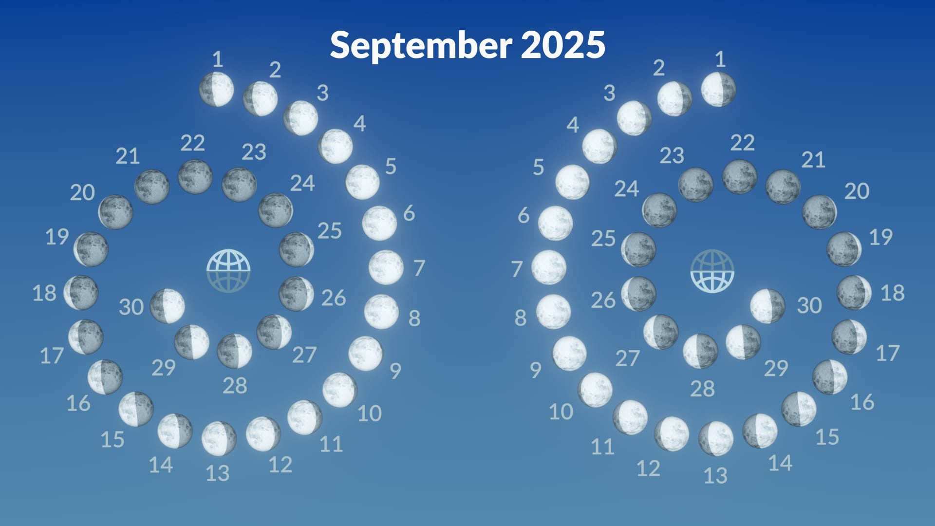 September Full Moon 2025 | Full Moon September 2025 Meaning for September Moon Cycle 2025