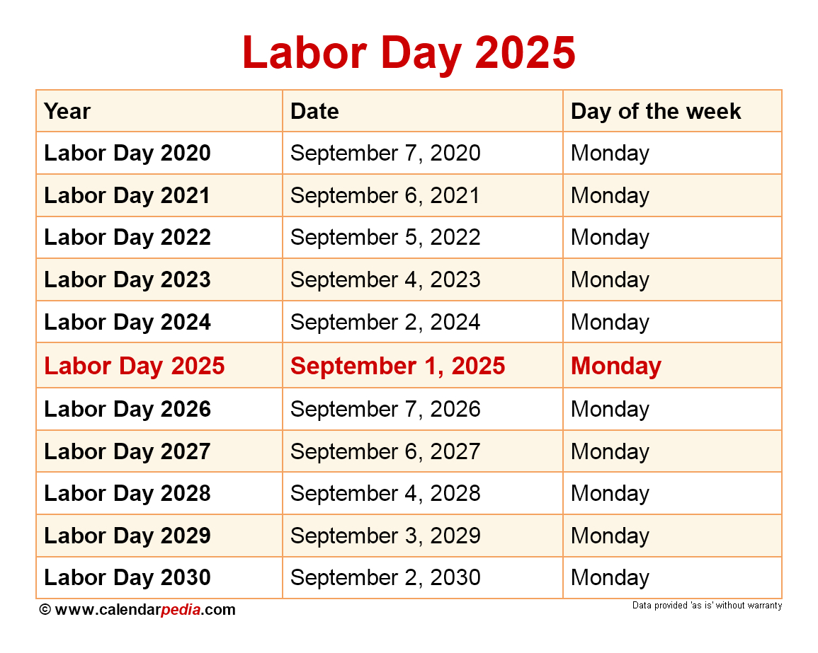 When Is Labor Day 2025? for September 2025 Calendar Labor Day