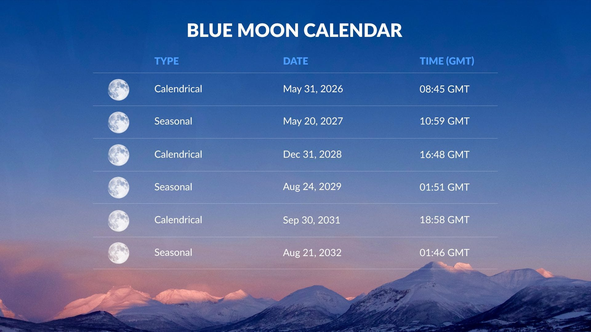 When Is The Next Blue Moon | Blue Moon Date | Blue Moon Tonight with Blue Moon September 2025