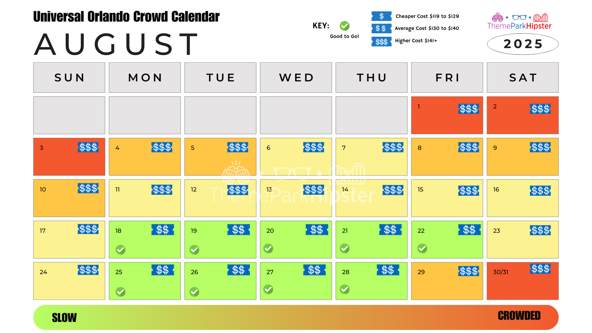 2025 Universal Studios Orlando Crowd Calendar: Avoid The Busy Days for Universal Orlando Crowd Calendar October 2025