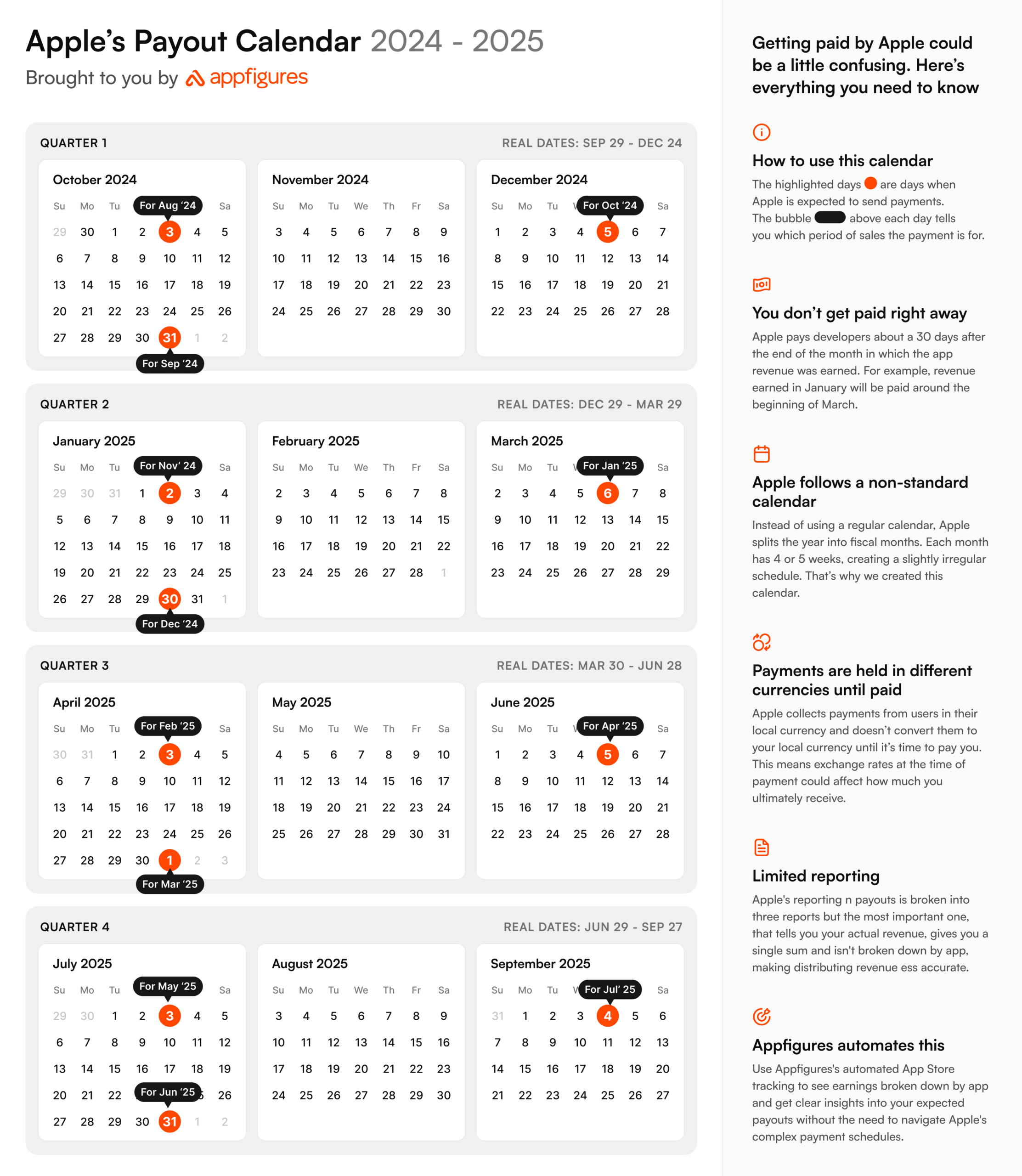 Apple Fiscal Calendar 2025 And Expected Payment Dates · Appfigures with Apple Calendar 2025 October
