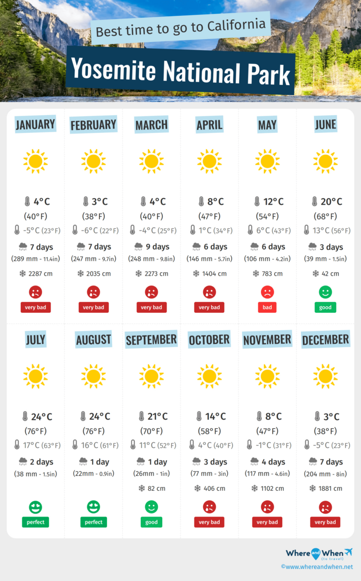 Yosemite National Park Weather in October 2025