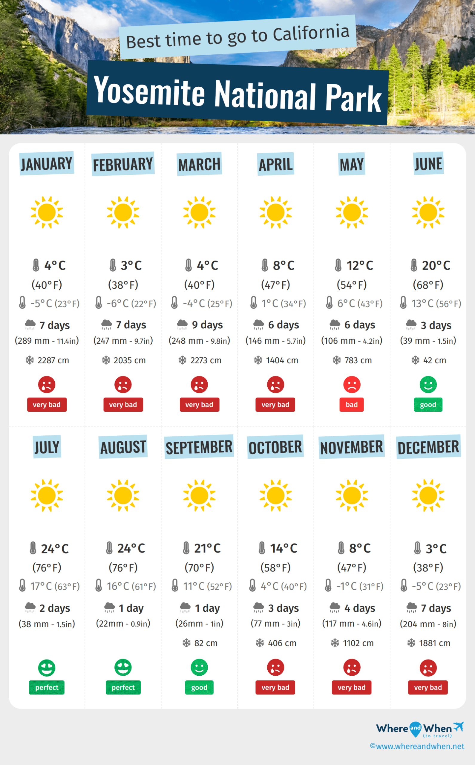 Best Time To Visit Yosemite National Park: Weather And with regard to Yosemite National Park Weather in October 2025