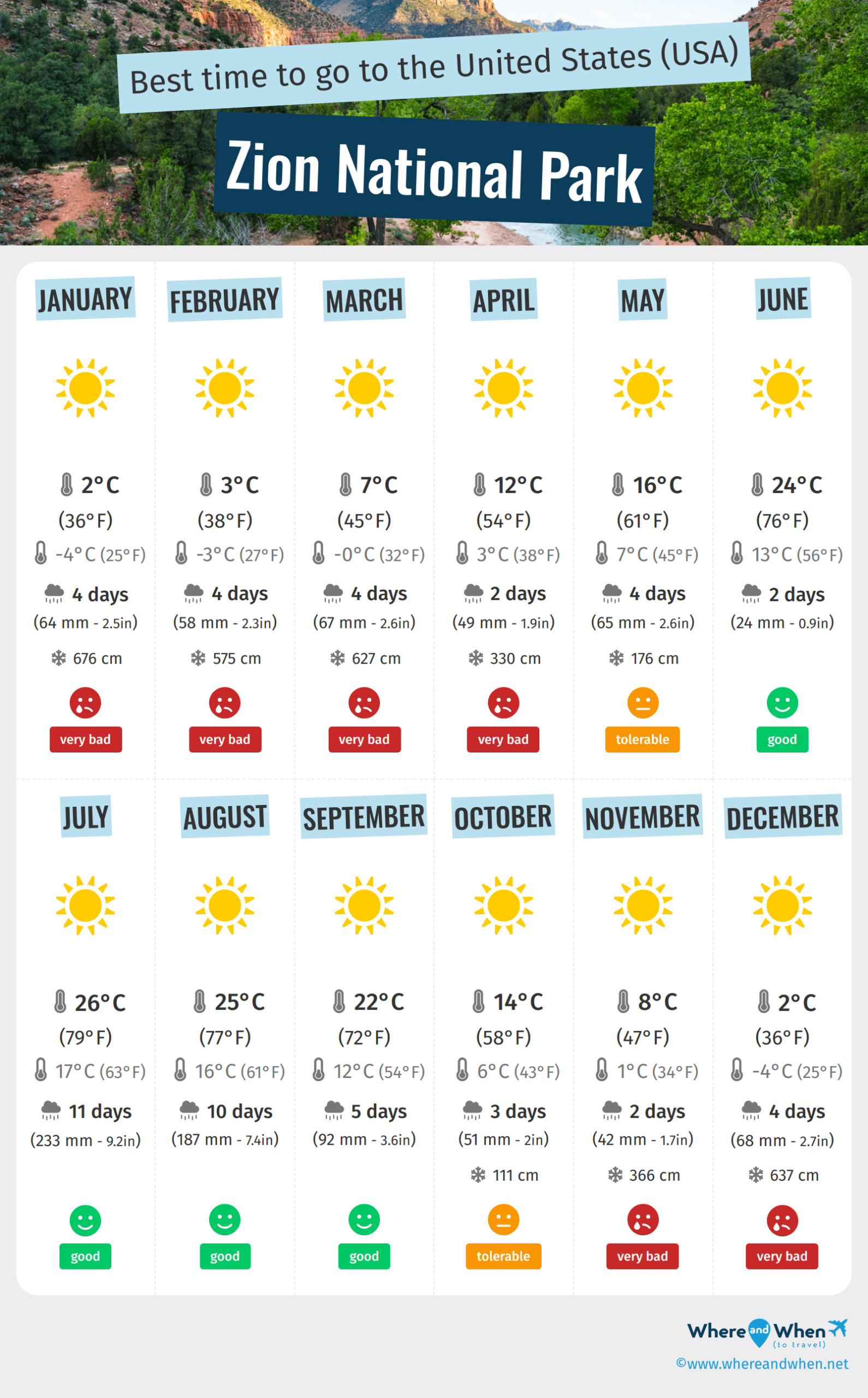 Best Time To Visit Zion National Park: Weather And Temperatures. 6 intended for Zion National Park Weather October 2025
