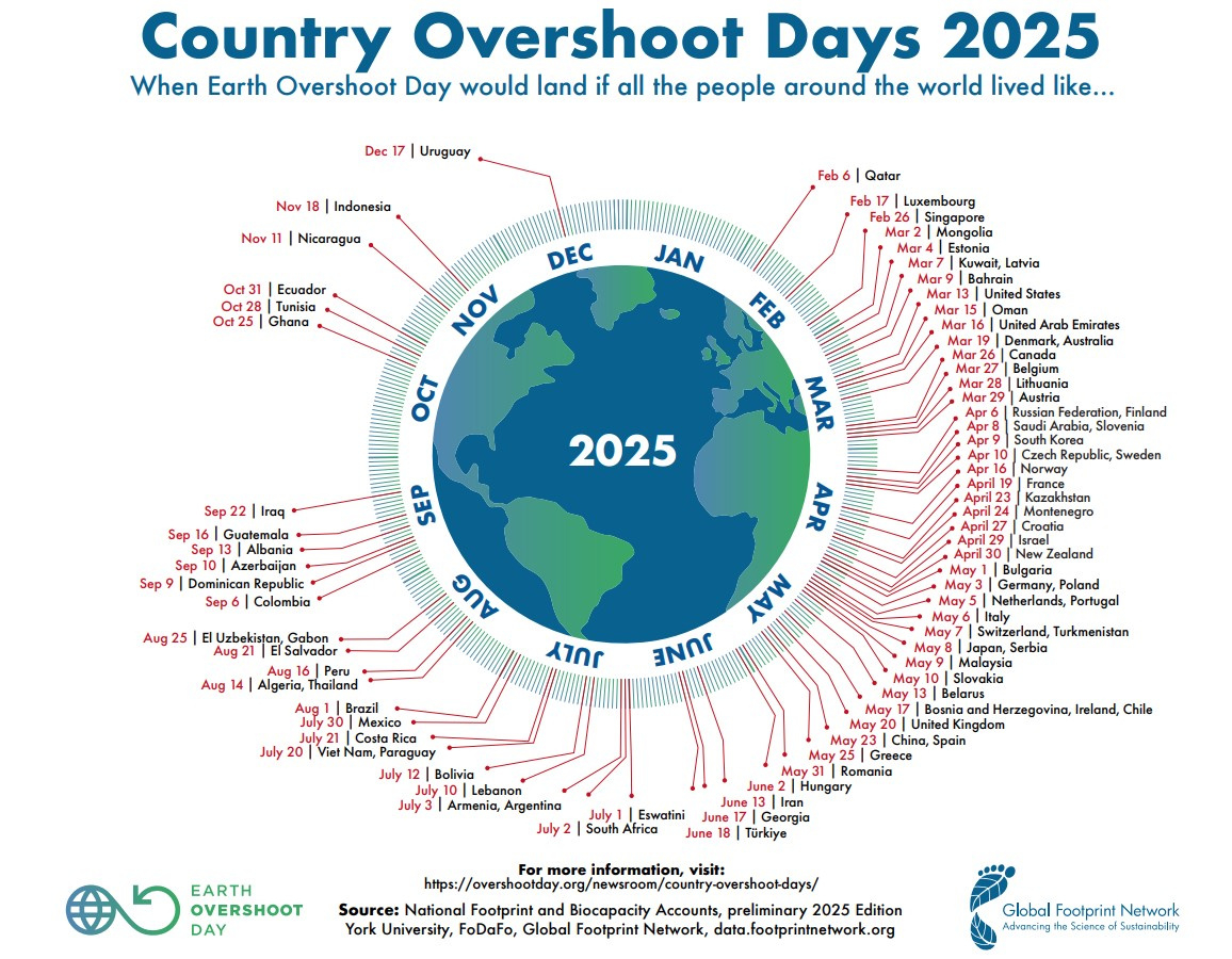 Country Overshoot Days 2025 - Earth Overshoot Day regarding October 2025 Calendar Explained