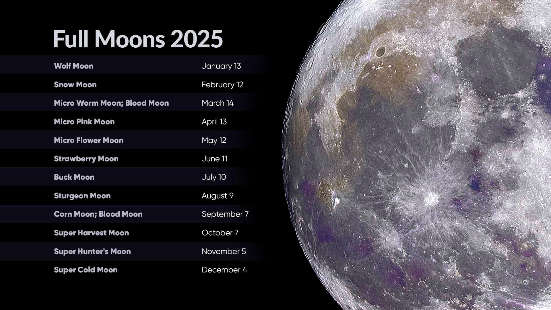 Full Moons 2025 | Full Moon Calendar 2025 | Next Full Moon throughout Full Moon October 2025 Calendar