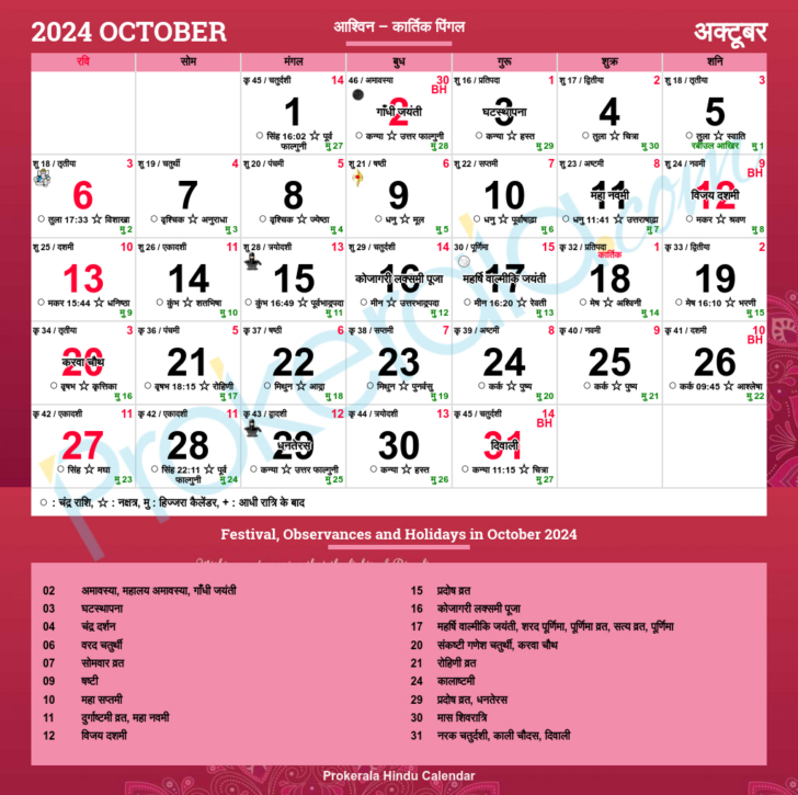 Hindu Calendar 2025 October