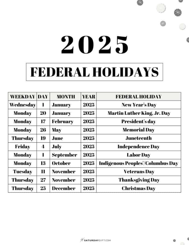 List Of Federal Holidays 2025 In The U.s. | Saturdaygift inside October 3 National Holiday 2025