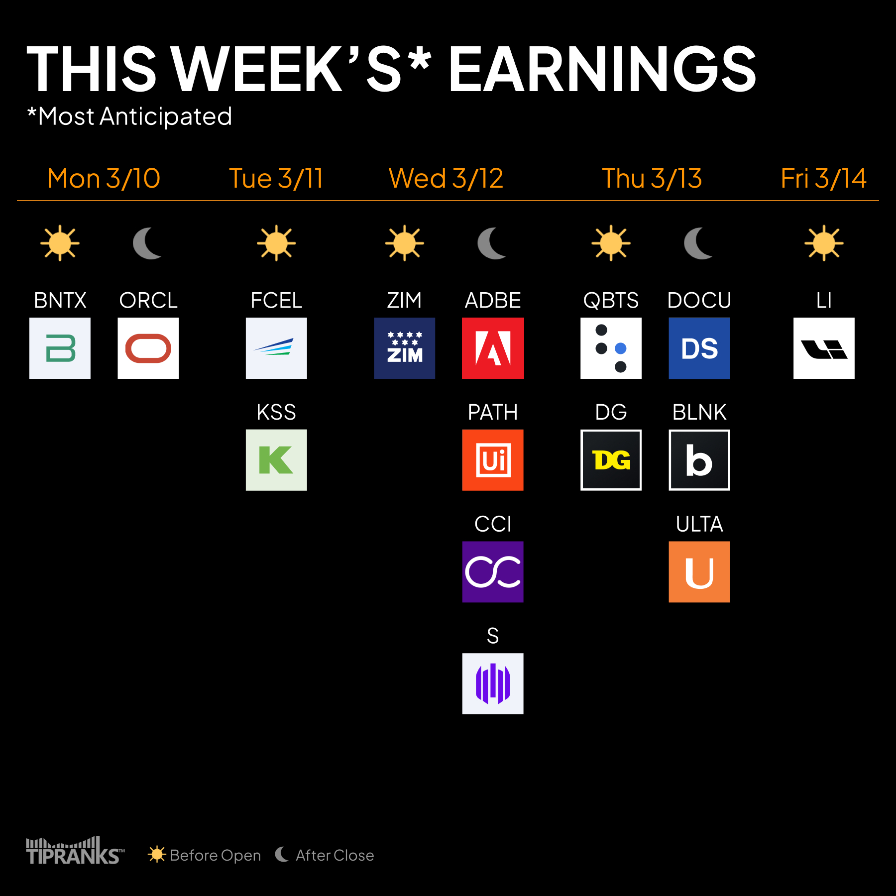 Most Anticipated Earnings This Week – March 10-14, 2025 - Tipranks with regard to Earnings Calendar October 2025