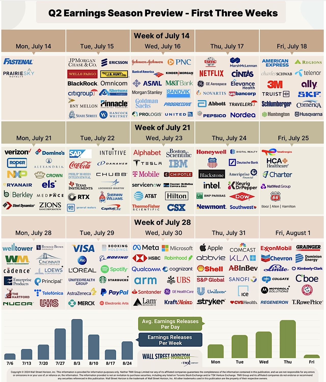 Q2 2025 Earnings Preview: Modest Growth Expected Amidst Economic pertaining to Earnings Calendar October 2025