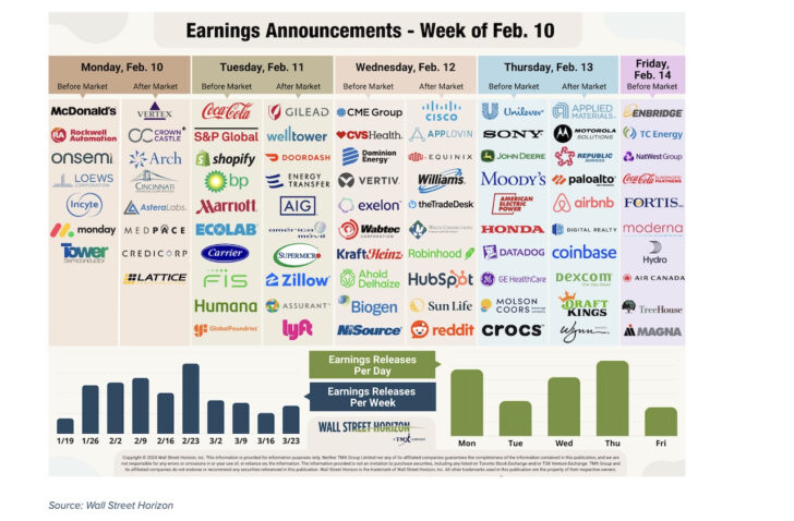 Earnings Calendar October 2025