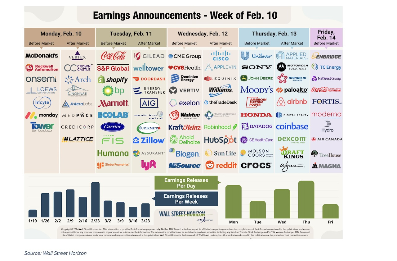 Q4 Earnings Growth Continues Despite Mixed Tech Results - See It within Earnings Calendar October 2025
