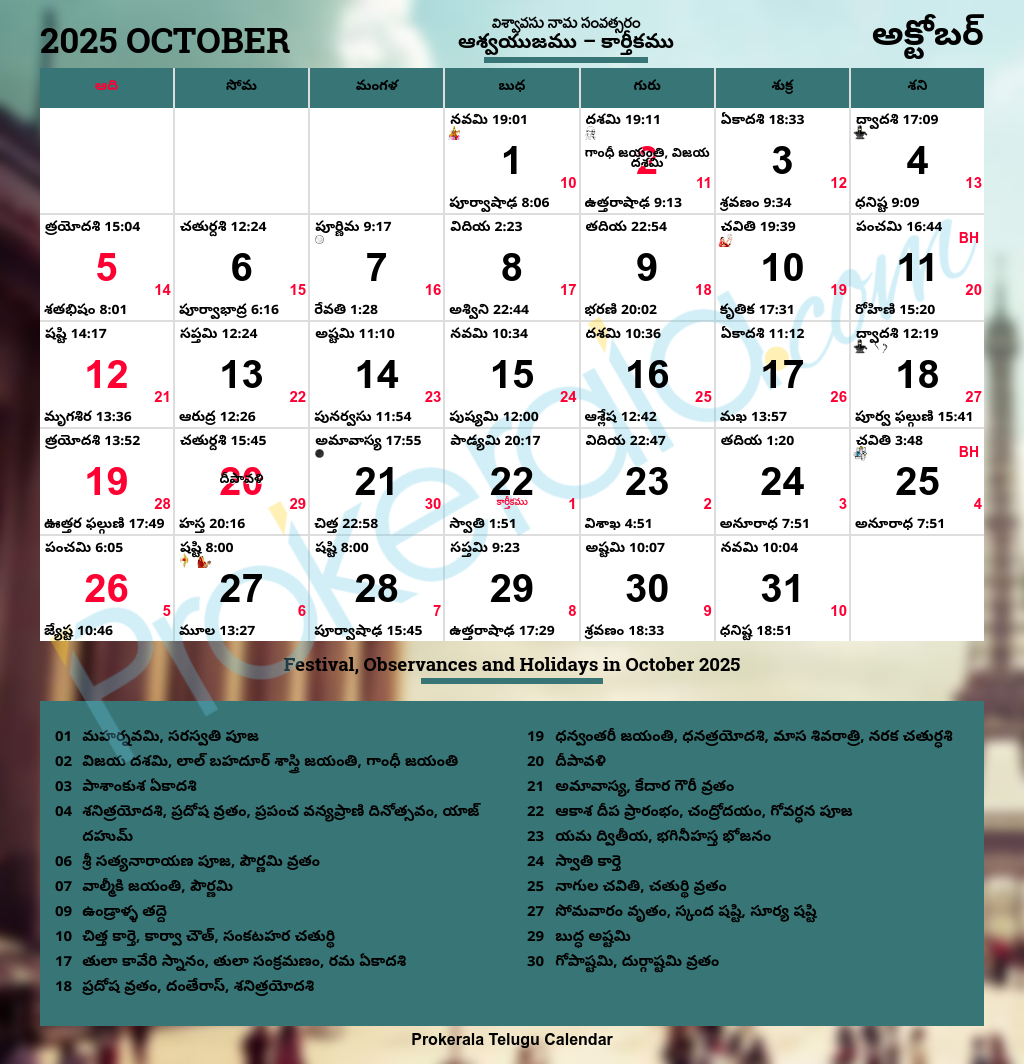 Telugu Calendar 2025, October with regard to Telugu Calendar 2025 October Andhra Pradesh