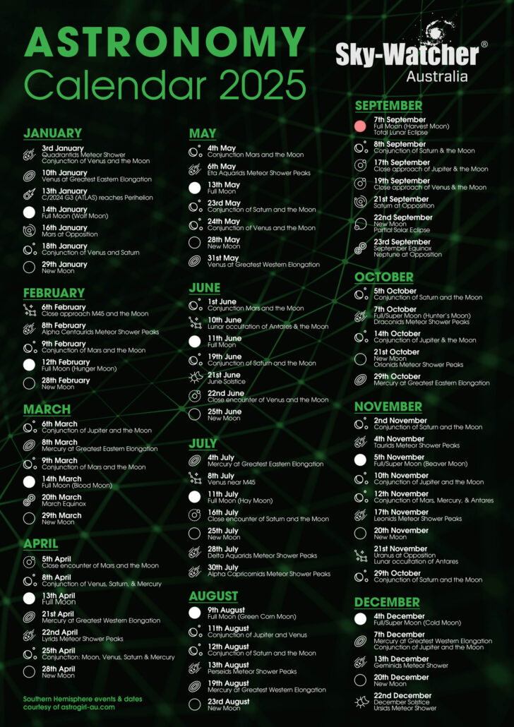 Astro Calendar November 2025