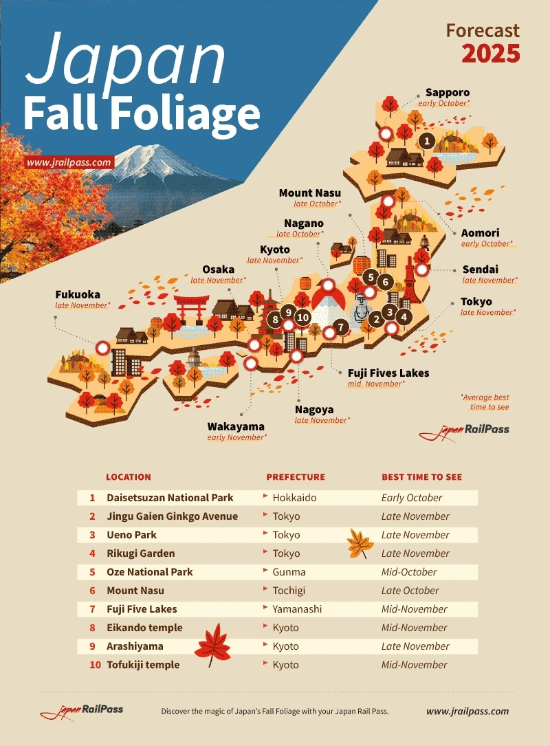 Autumn In Japan: 2025 Fall Foliage Forecast | Jrailpass in Japan November Calendar 2025