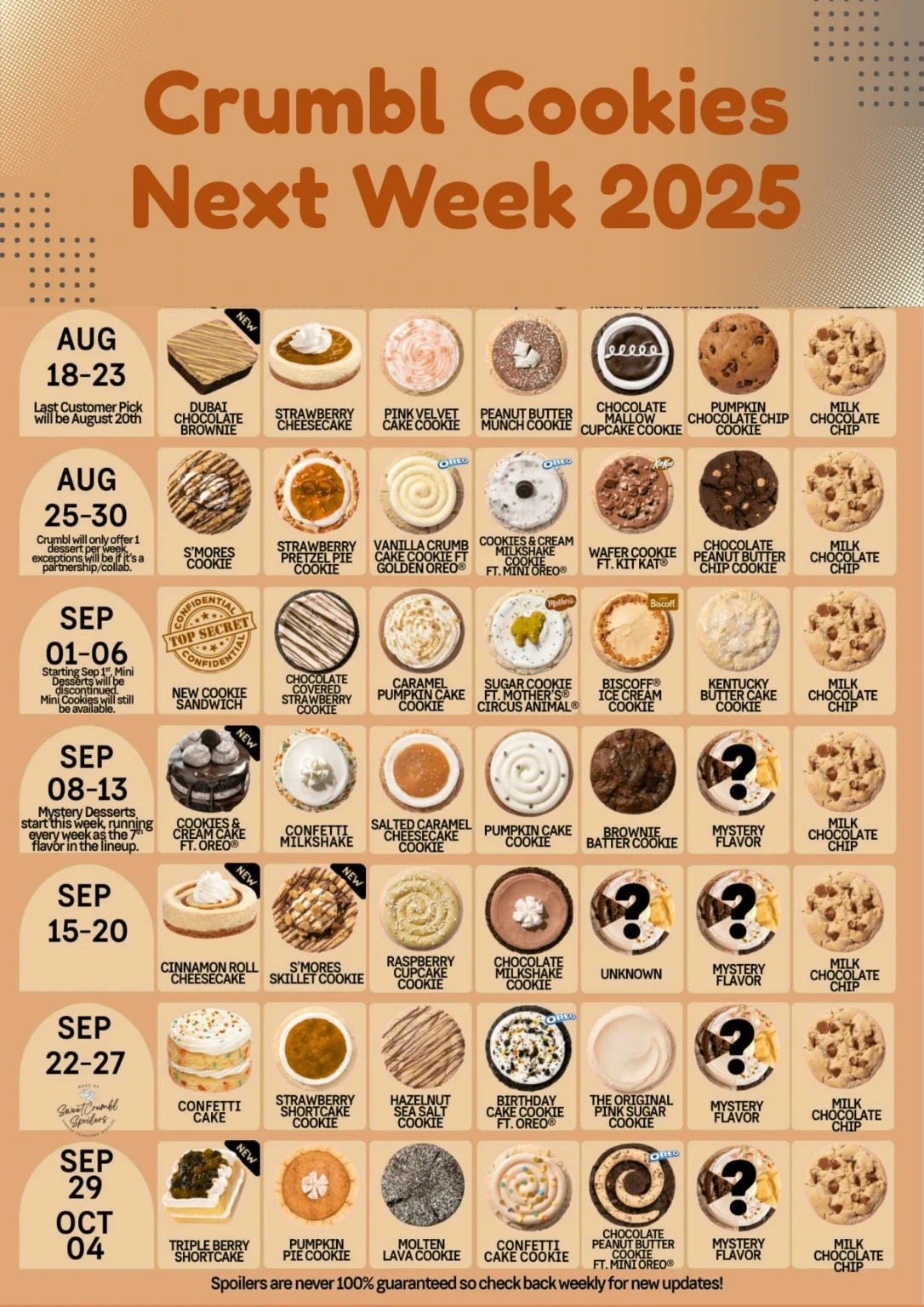 Crumbl Cookie Spoilers 2025 | New Weekly Flavors Lineup intended for Crumbl Calendar November 2025