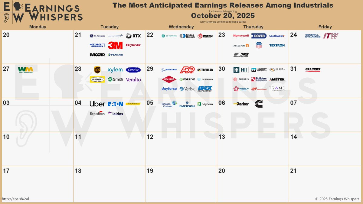 Earnings Whispers (@Ewhispers) / Posts / X in Earnings Calendar November 2025