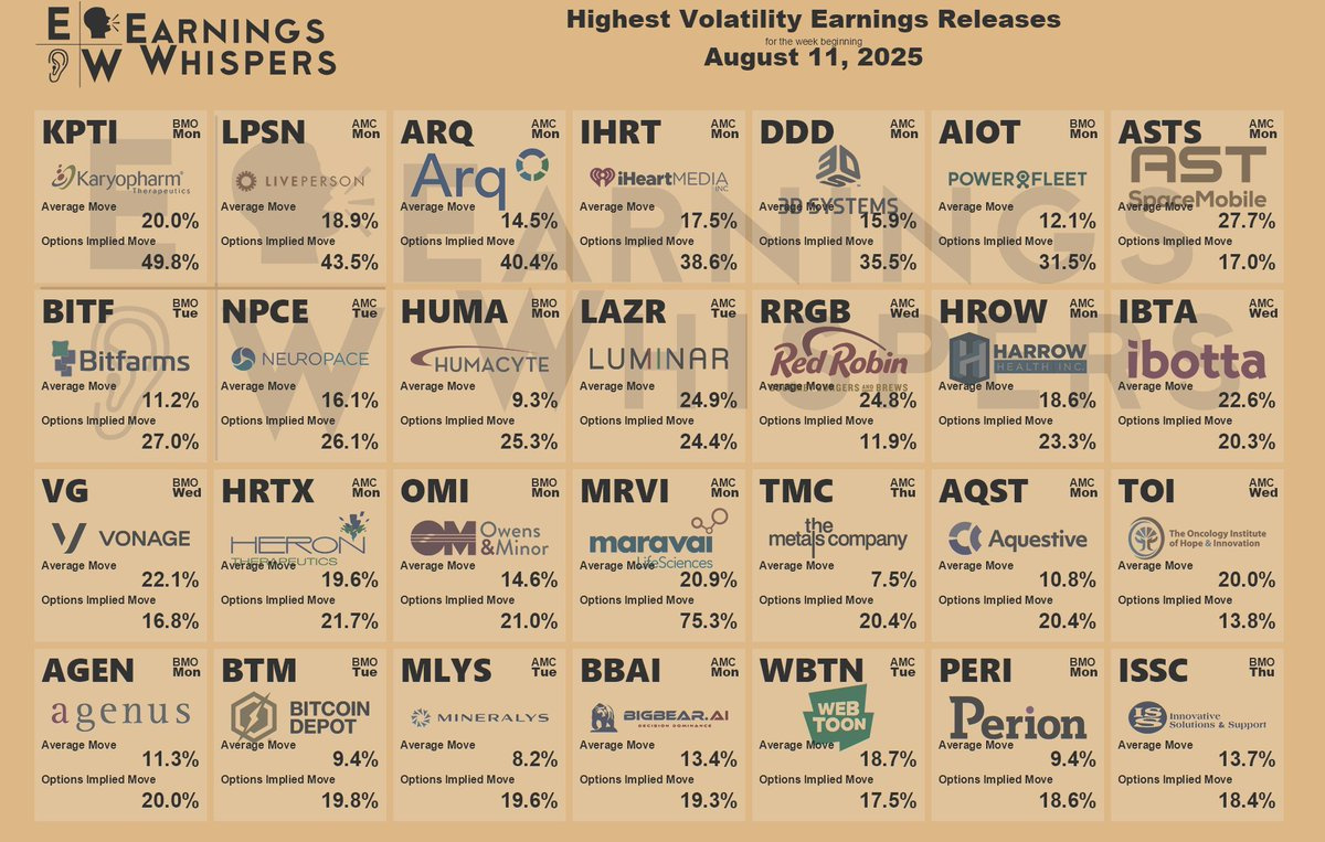 Earnings Whispers On X in November 2025 Earnings Calendar