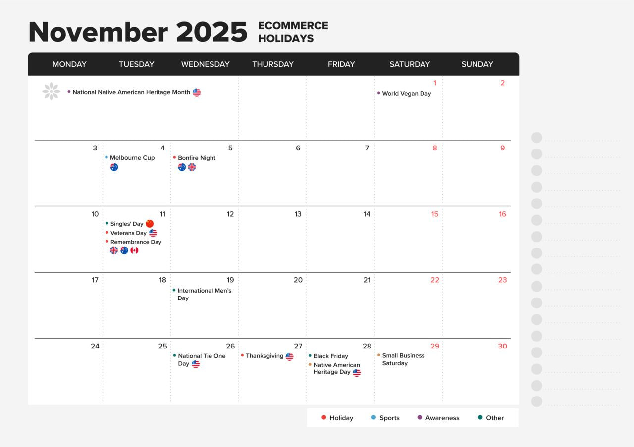 Ecommerce Holiday Calendar 2025: Sales Events And Key Dates | Printful regarding November 2025 Economic Calendar