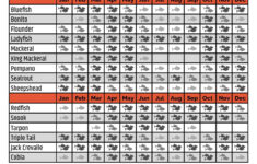 Fish On Fire Charters – Fishing Calendar pertaining to Fishing Calendar November 2025