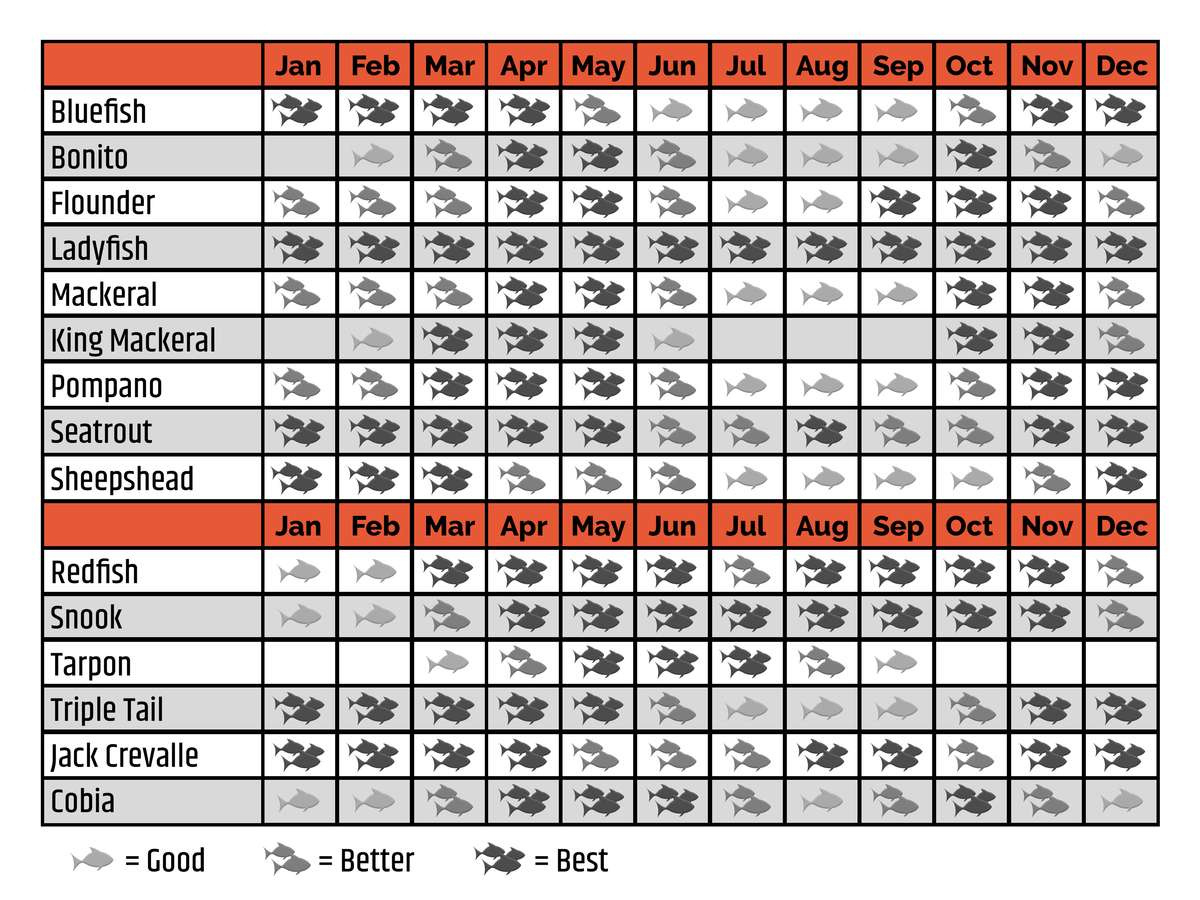 Fish On Fire Charters - Fishing Calendar pertaining to Fishing Calendar November 2025