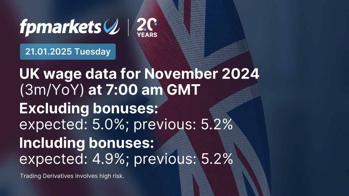 Fp Markets On X: &amp;quot;Today&amp;#039;S Economic #Calendar Includes Key #Jobs in November 2025 Economic Calendar