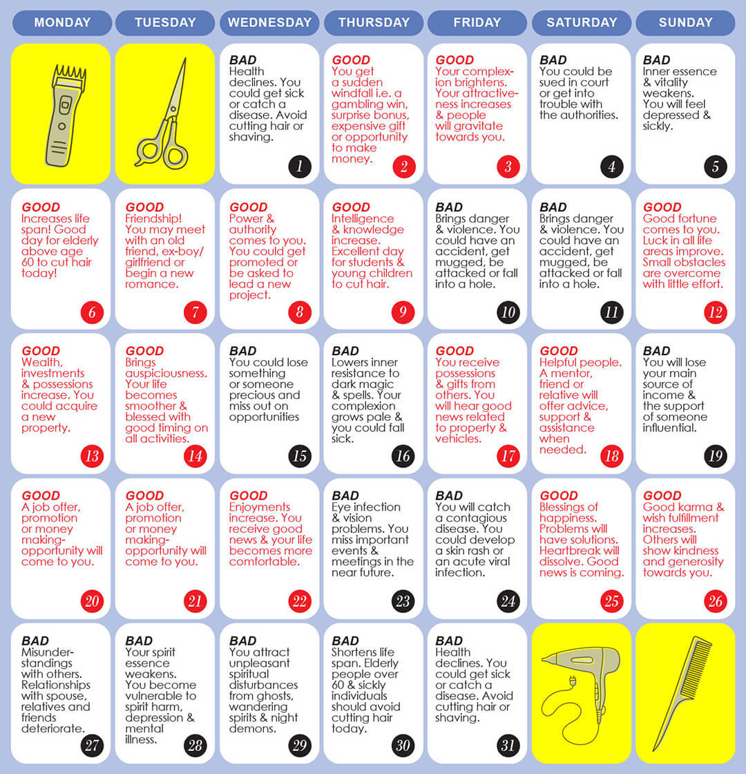 Good &amp;amp; Bad Days To Cut Hair For January 2025 - Wofs throughout Lunar Calendar For Haircut November 2025