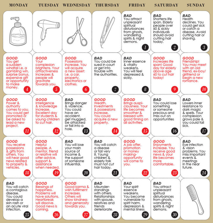 Lunar Haircut Calendar November 2025