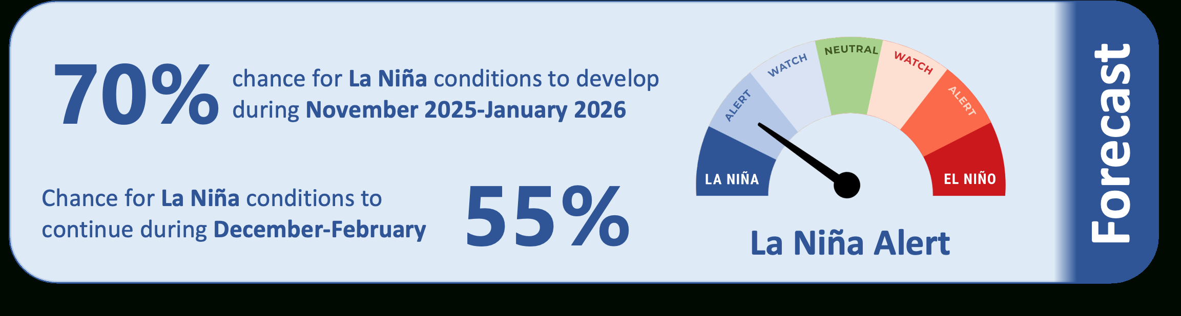 Island Climate Update 301 - November 2025 | Earth Sciences New with regard to Weather Calendar November 2025
