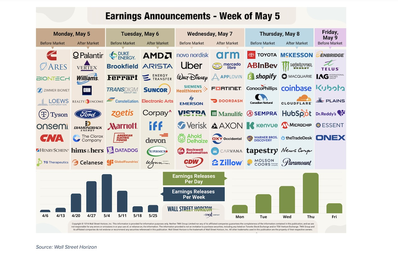 Large Cap Tech Stocks Breathe Life Into Q1 Earnings - See It Market with November 2025 Earnings Calendar