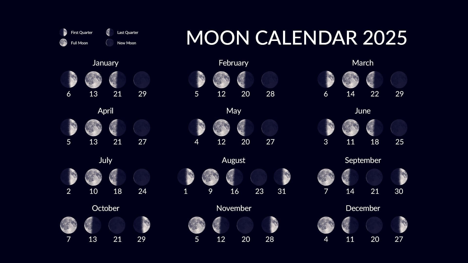 Moon Phases Calculator | Moon Calendar | Moon Phase Today | Moon with regard to Lunar Calendar For Haircut November 2025