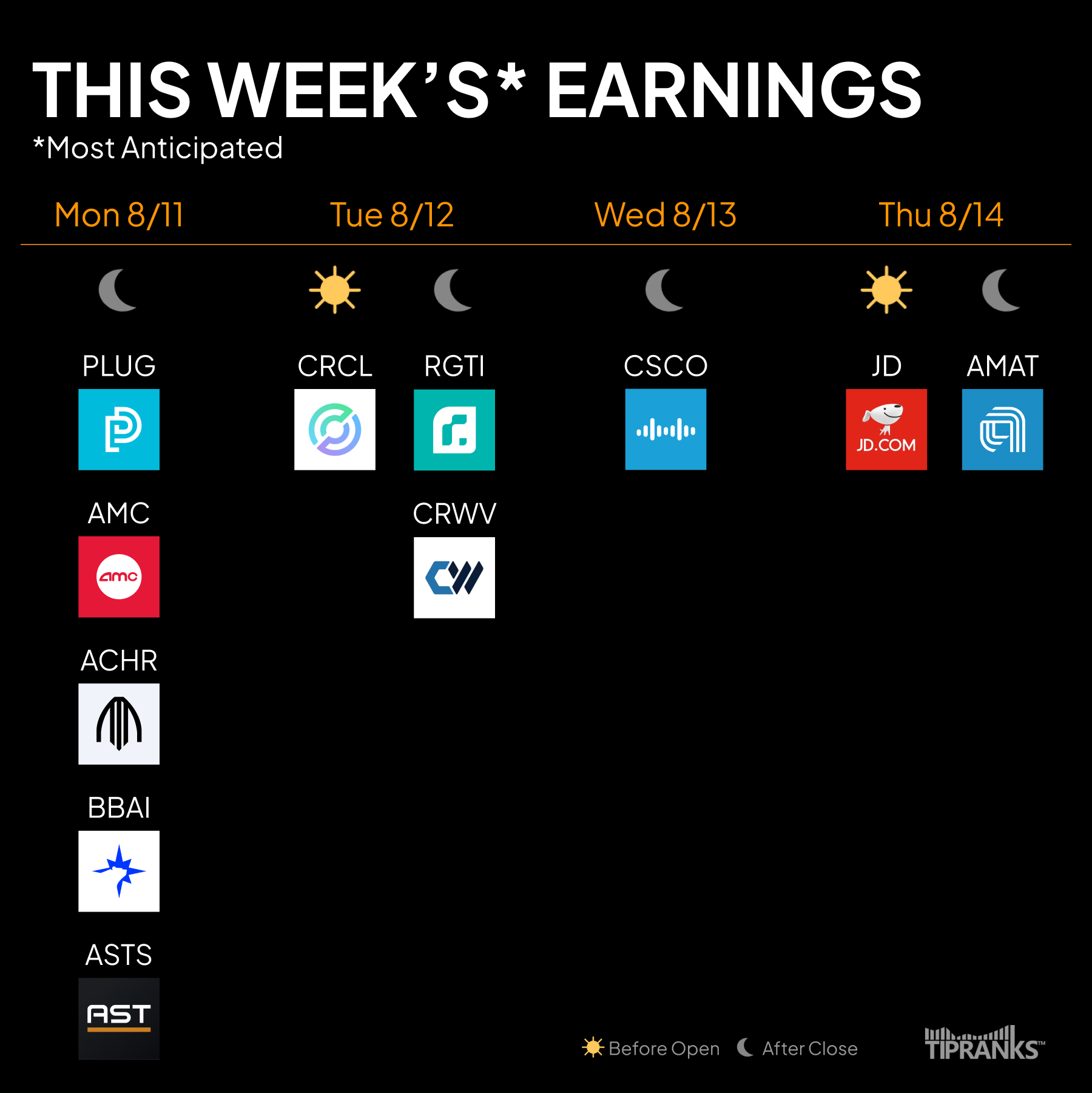 Most Anticipated Earnings This Week – Week Of August 11, 2025 pertaining to November Earnings Calendar 2025