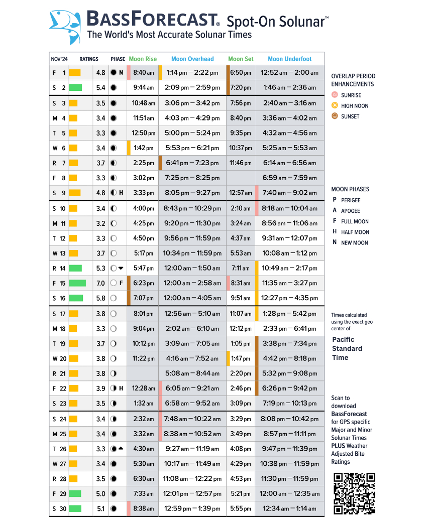 November 2024 Solar Lunar Bass Fishing Forecast – Pacific Time pertaining to Fishing Calendar November 2025