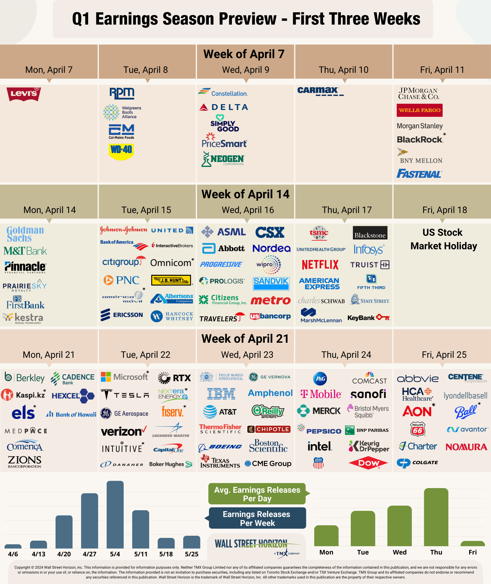 Q1 Earnings Season Mired In Uncertainty As Banks Begin Reporting within November 2025 Earnings Calendar