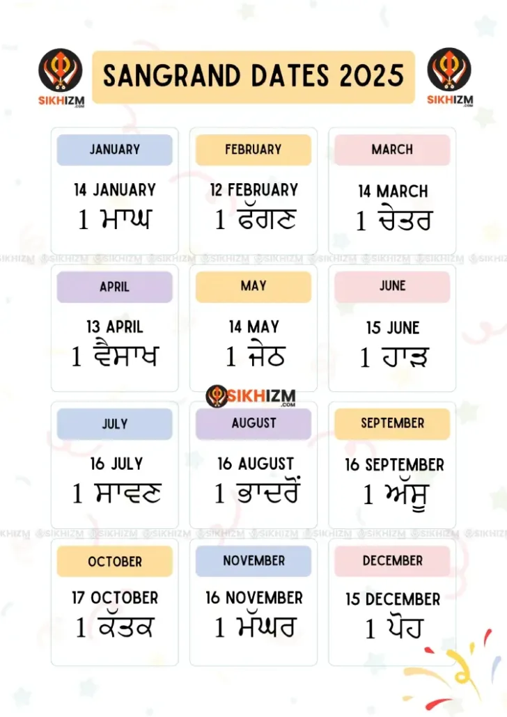 Nanakshahi Calendar November 2025